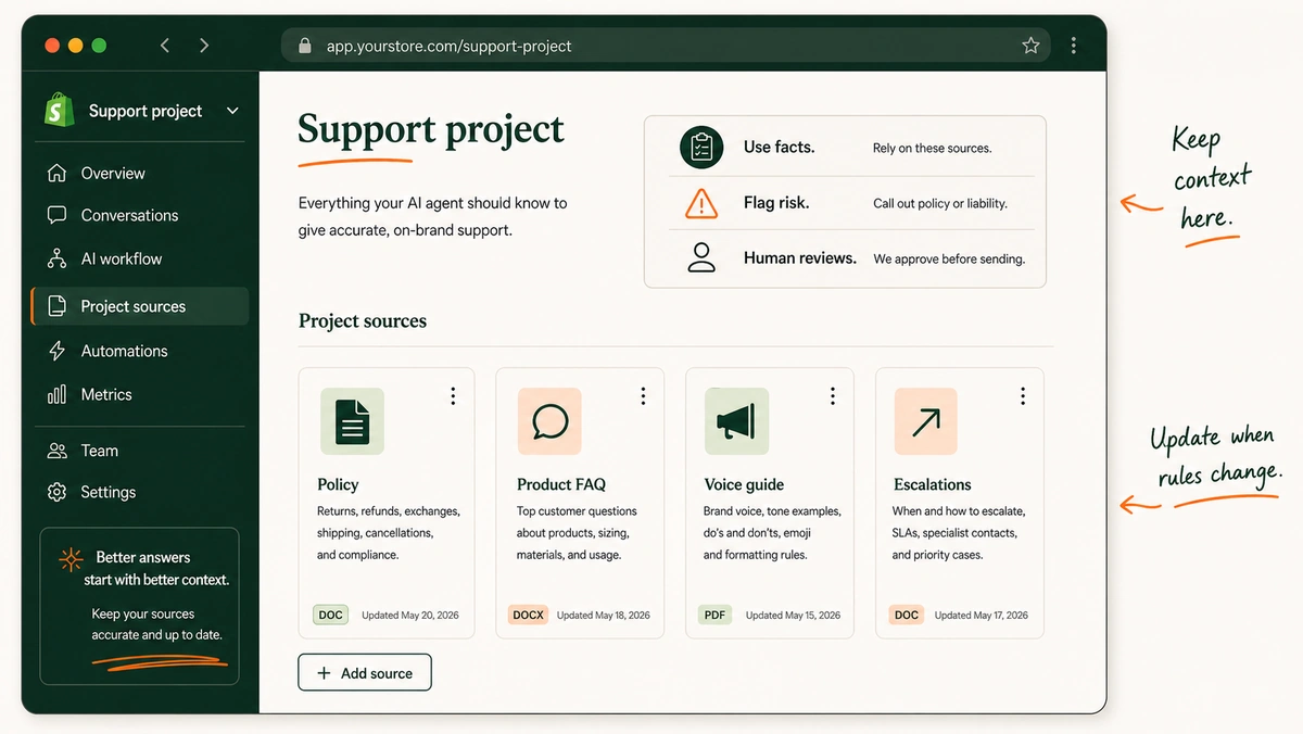 An illustrative ChatGPT project source area with files for support policies, product FAQs, brand voice, and escalations.