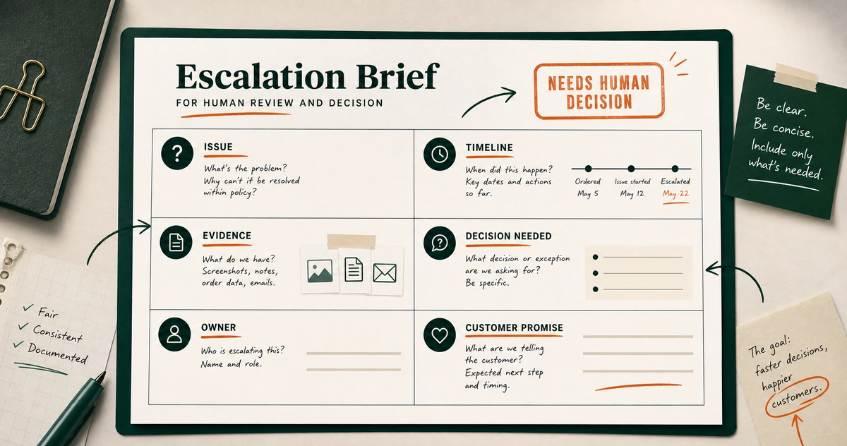 A support escalation brief with fields for issue, timeline, evidence, decision, owner, and promises.