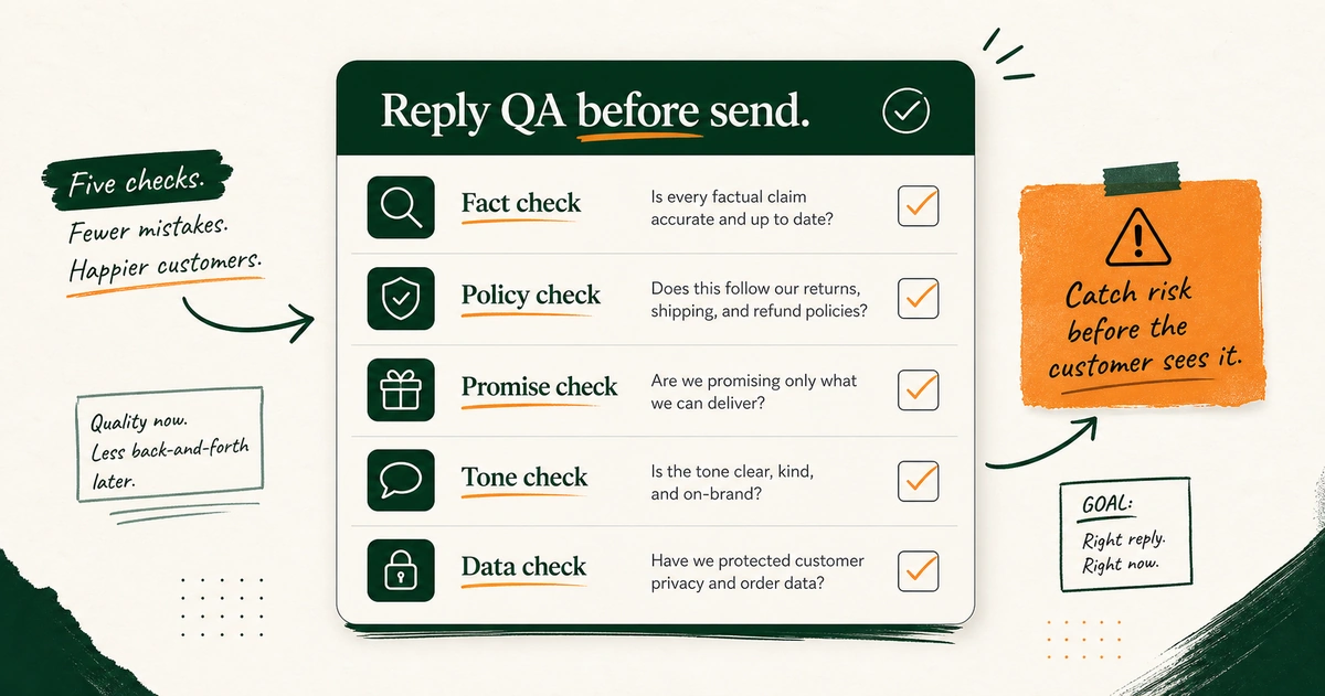 A support reply QA checklist covering facts, policy, promises, tone, and sensitive data.