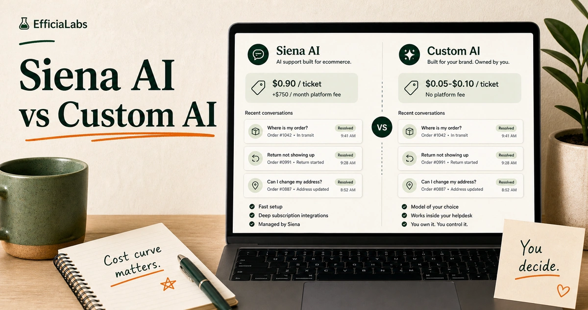 Branded laptop workspace showing a split comparison between Siena AI at $0.90 per ticket and custom AI at $0.05 to $0.10 per ticket, with a notepad reading "You decide."