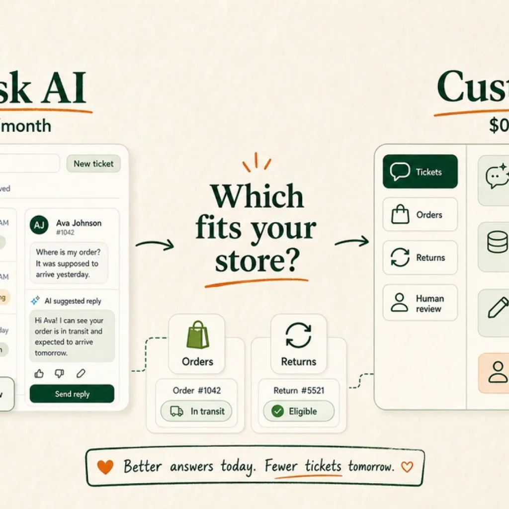 Hero image showing two support AI paths side by side — a Zendesk AI interface on the left and a custom AI workflow on the right — for an ecommerce brand choosing between them.