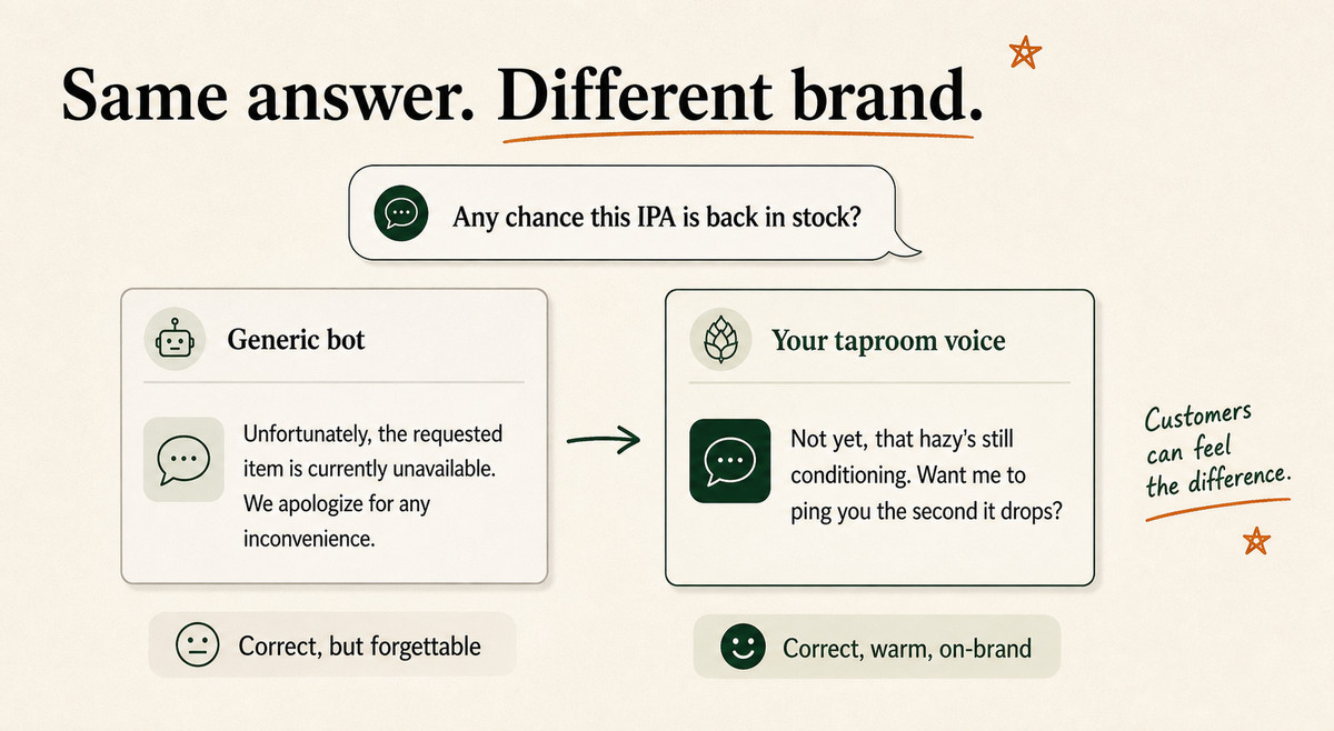 Two reply cards side by side comparing a robotic support reply with a warm on-brand brewery reply.