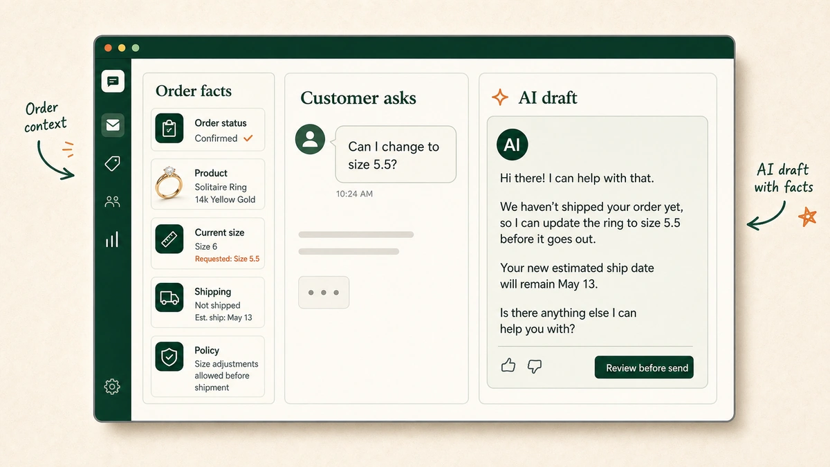Mock helpdesk thread where a customer asks to change a ring size before shipping and the AI drafts an on-brand, policy-safe reply, with the order facts it used shown alongside.