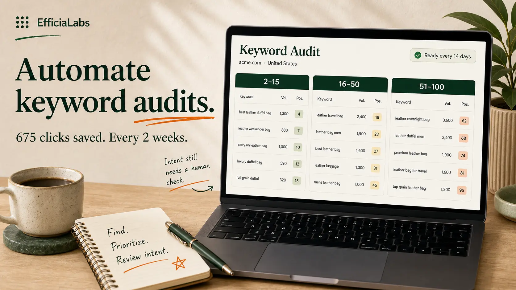 How to Automate Keyword Research with AI/MCP in Claude/ChatGPT